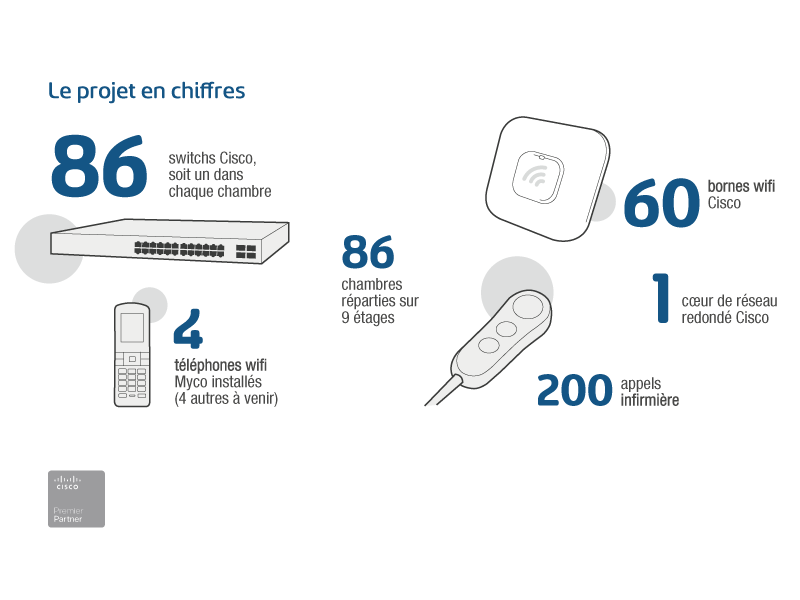 Illustration-étude-de-cas-wifi-GDP-Vendome-alpcom