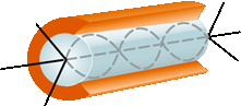 Câble Fibre optique multimode