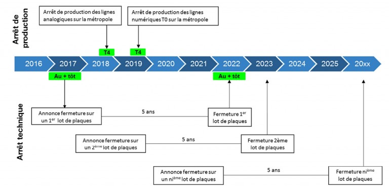 calendrier-fin-rtc